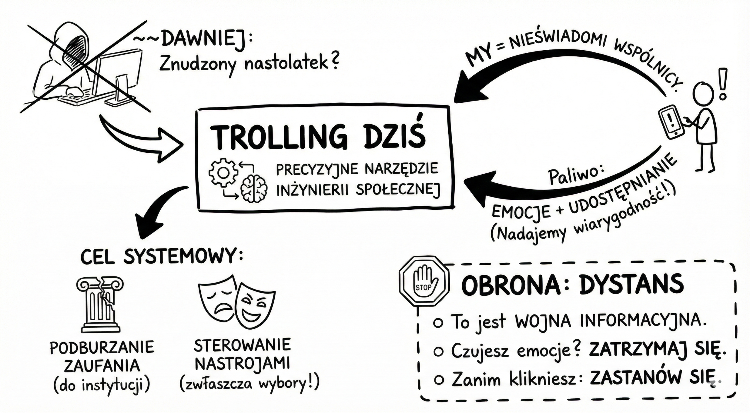 bezpieczeństwo dzieci w internecie